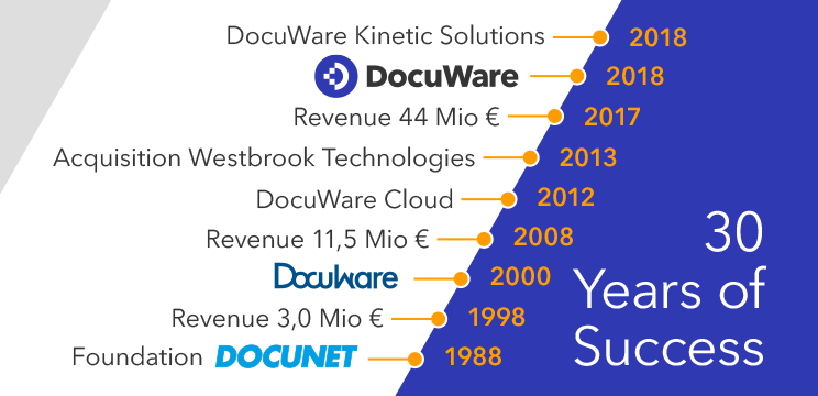 DocuWare 30
